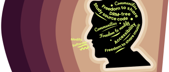 The silhouette of a male head sharing thoughts from their head. Ideas listed: Communities, Freedom to share, DRM-free, Freedom to modify, Accessibility, and Freedom to share music.